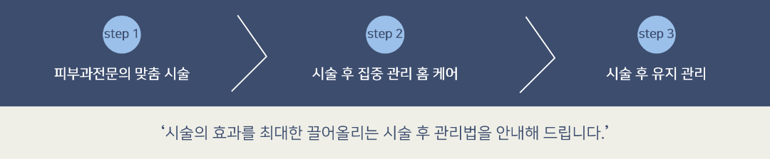 차앤박초음파리프팅시술후관리법 (1).png