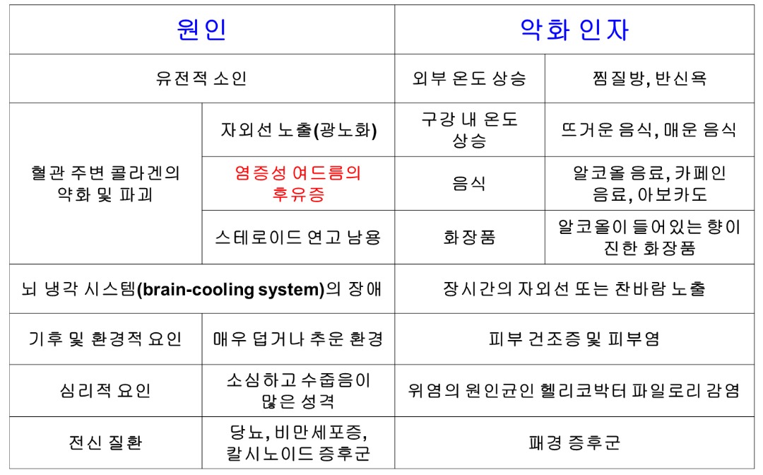홍조증의 원인-002.jpg
