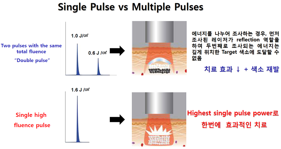 포토나 highest single pulse power-최종-cnp.jpg