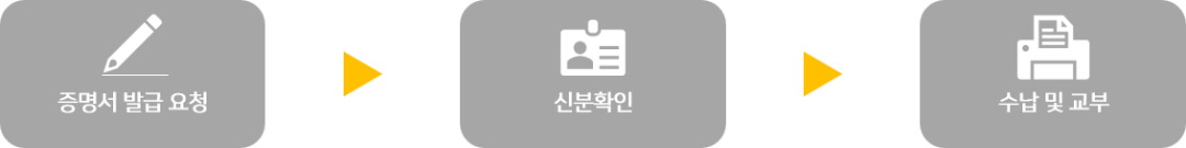 증명서발급안내(1).png