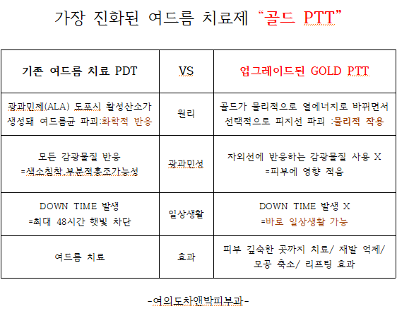 PTT비교.png