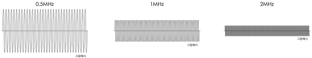 Hz에 따른 변화.jpg
