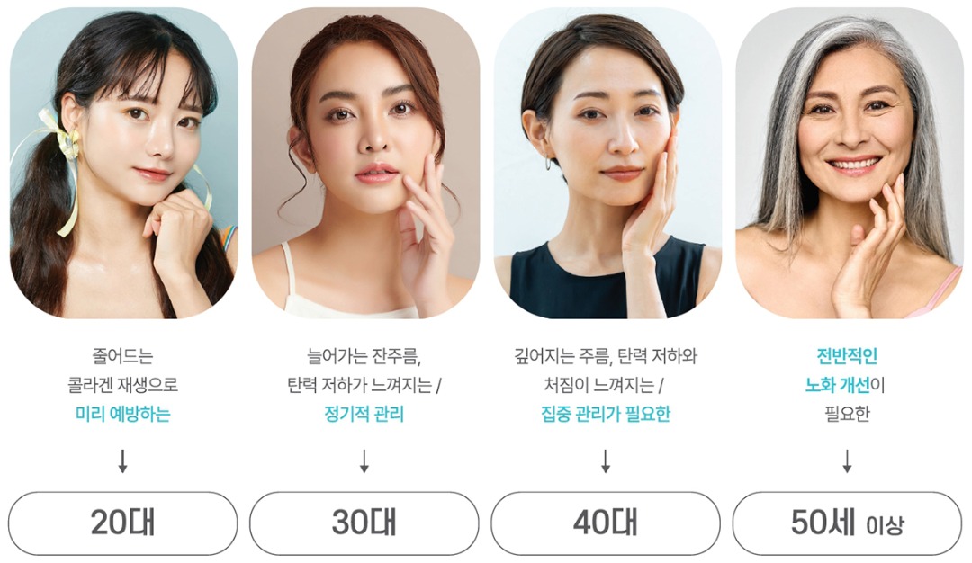 나이별 피부 관리 필요성.jpg
