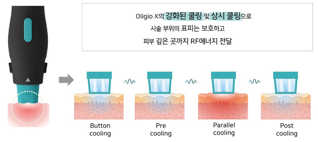 강화된 쿨링 시스템.jpg