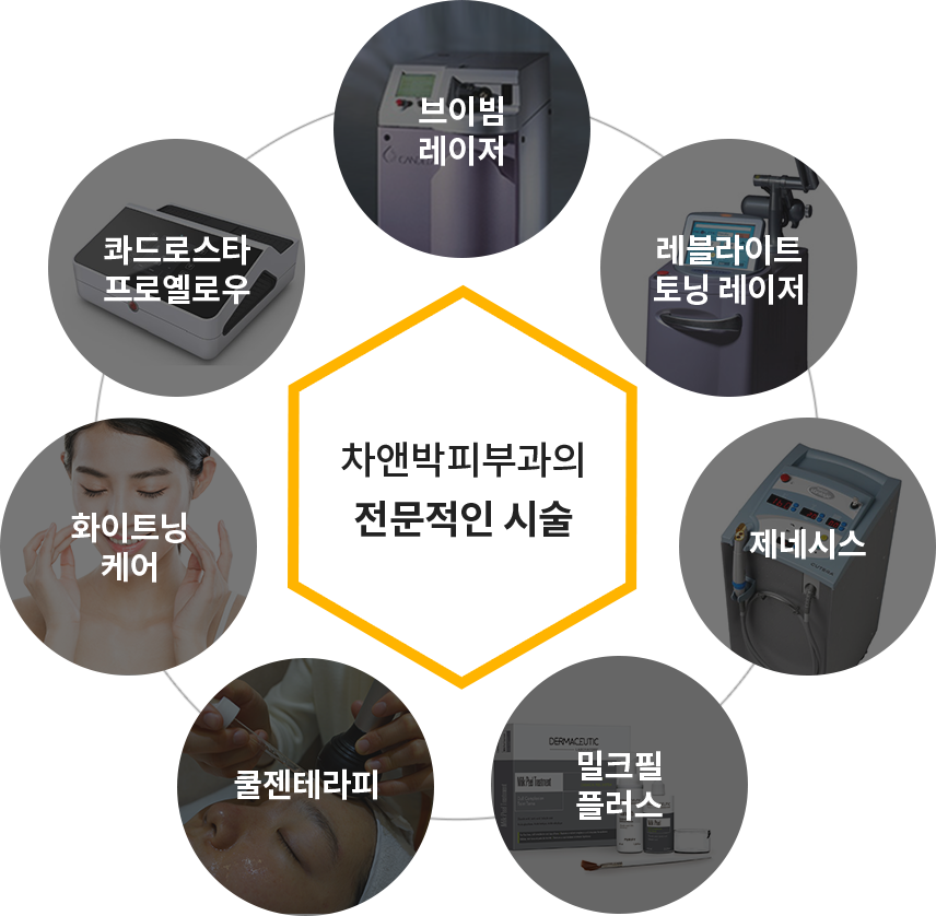 차앤박피부과의 전문적인 시술