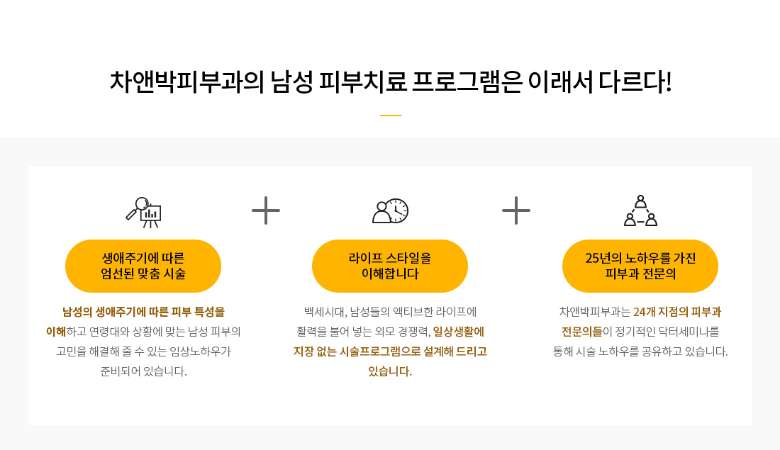 남성피부치료프로그램