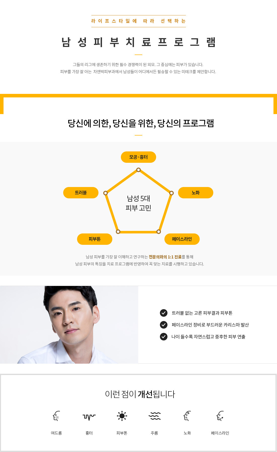 남성피부치료프로그램