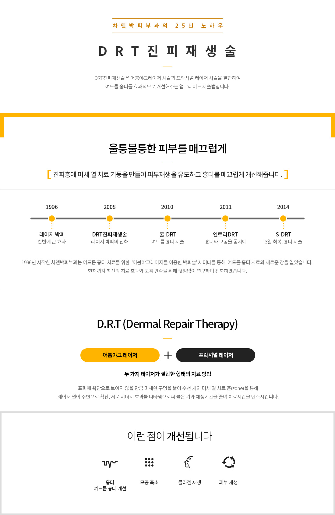DRT진피재생술