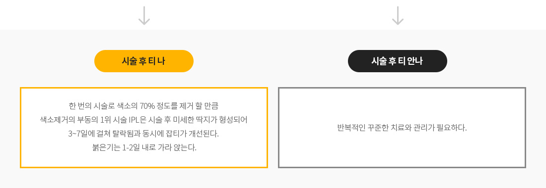 티나vs티안나 잡티/미백 시술후
