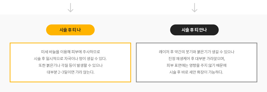 티나vs티안나 탄력/주름 시술후